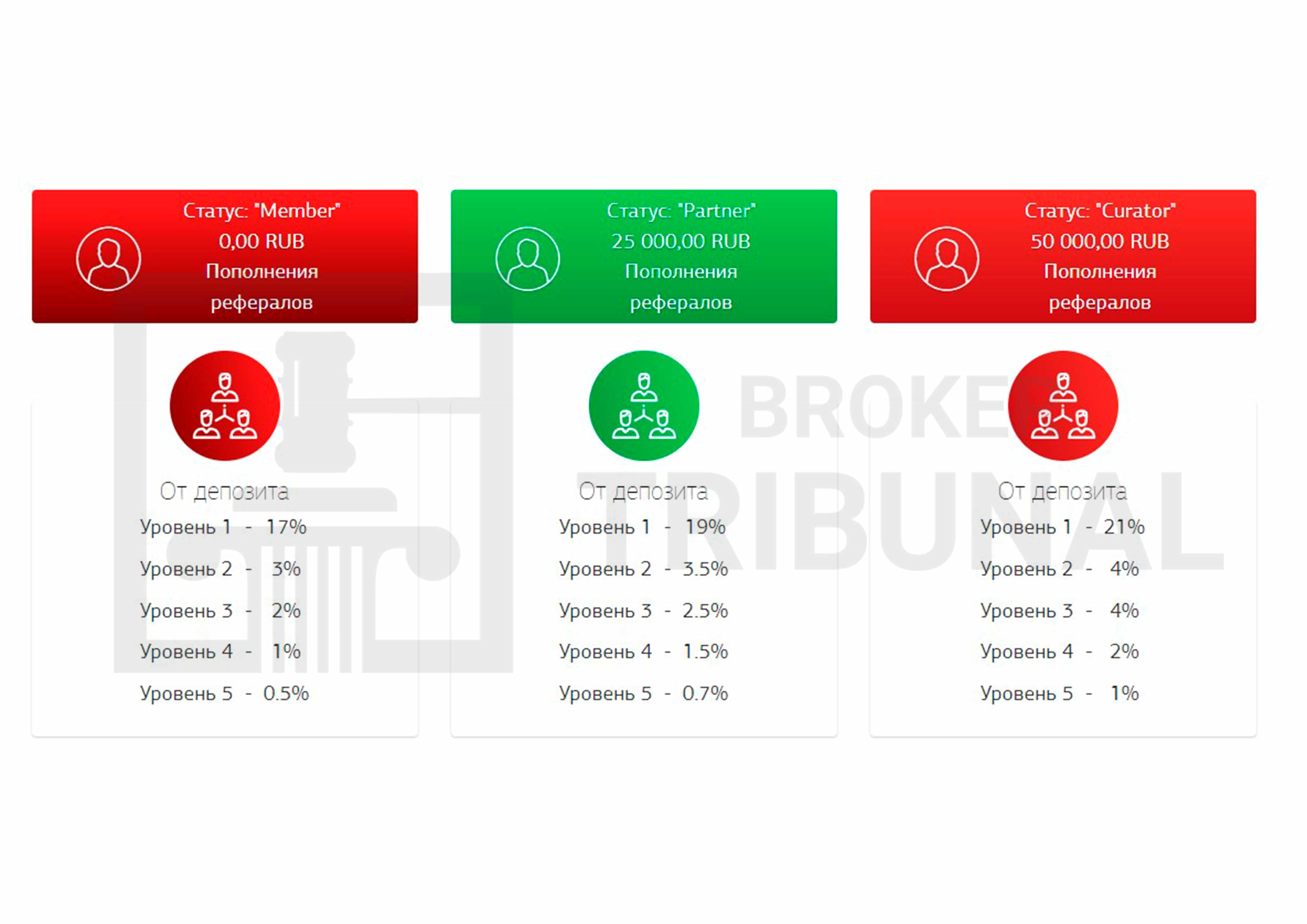 TronTRX Crypto Invest