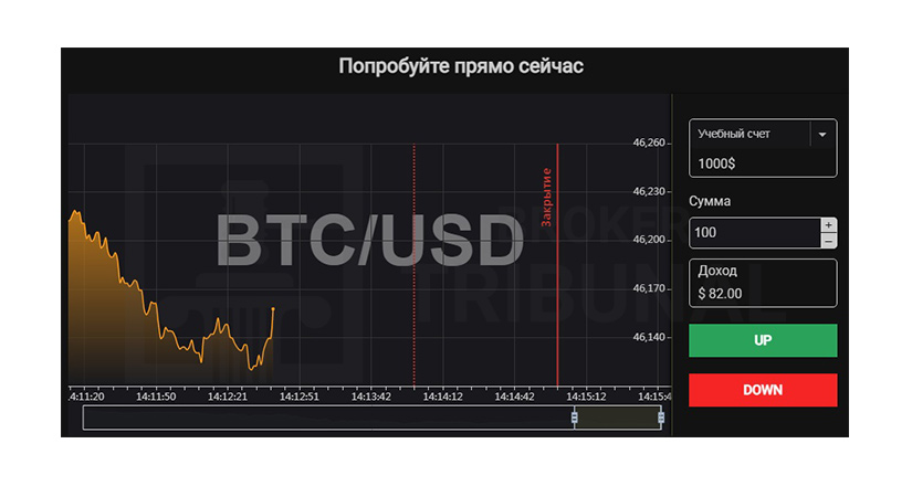 Investments Markets